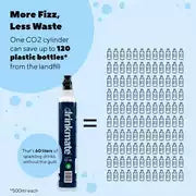 Drinkmate OmniFizz Sparkling Water Maker - Matte Black