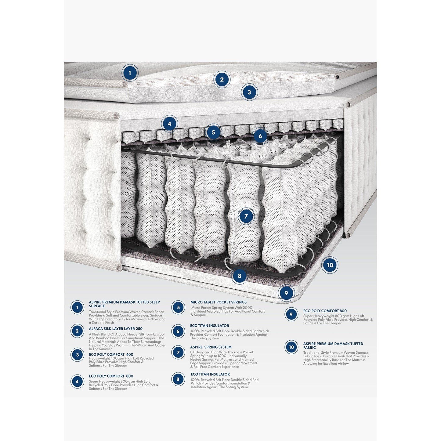 Aspire Alpaca Silk 3000 Pocket Pillowtop Mattress