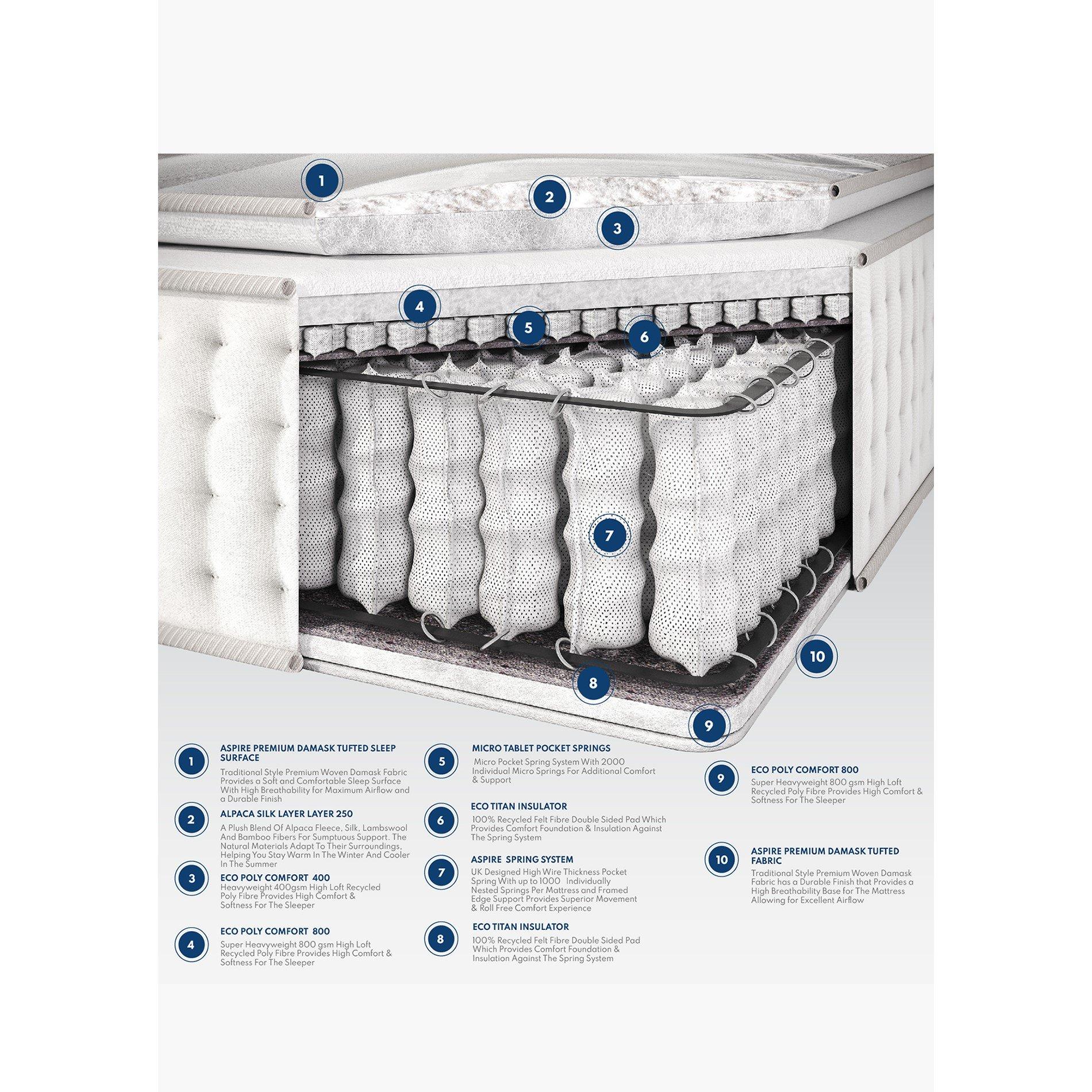 Aspire Alpaca Silk 3000 Pocket Pillowtop Mattress