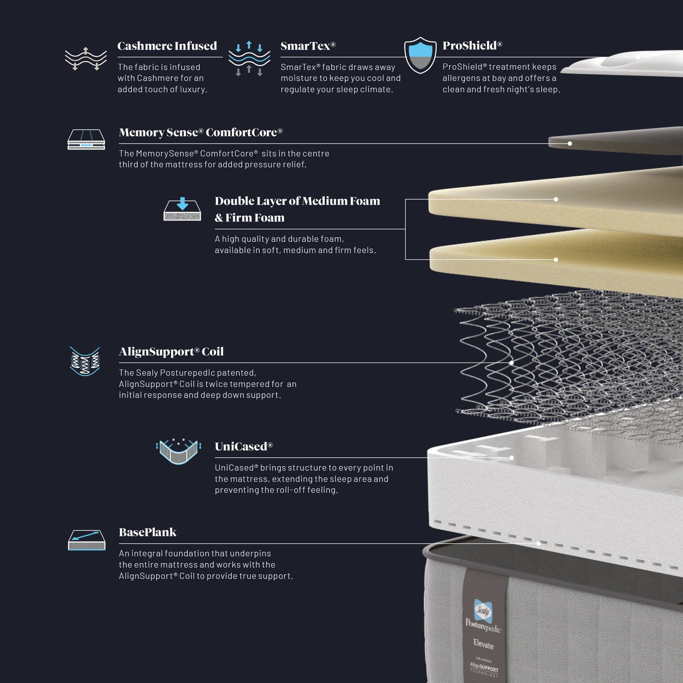 Sealy Elevate Hybrid Medium Firm Mattress - Single
