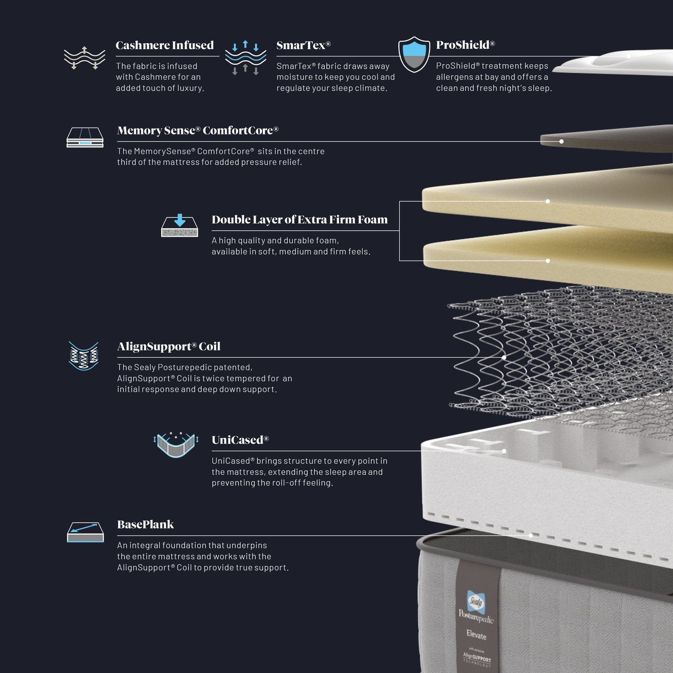 Sealy Elevate Hybrid Extra Firm Mattress - Single