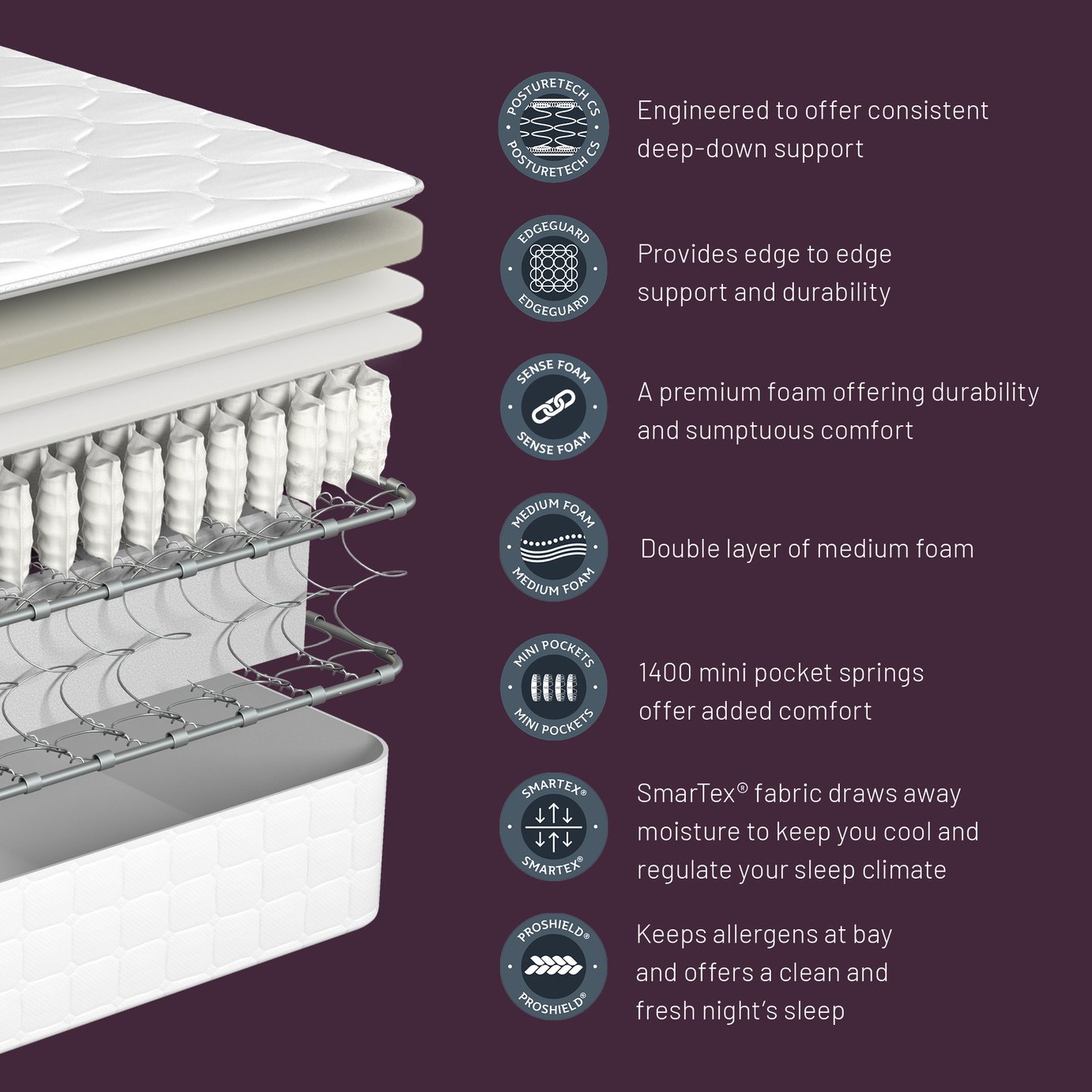 Sealy Advantage Deluxe Hybrid Medium Mattress - Single