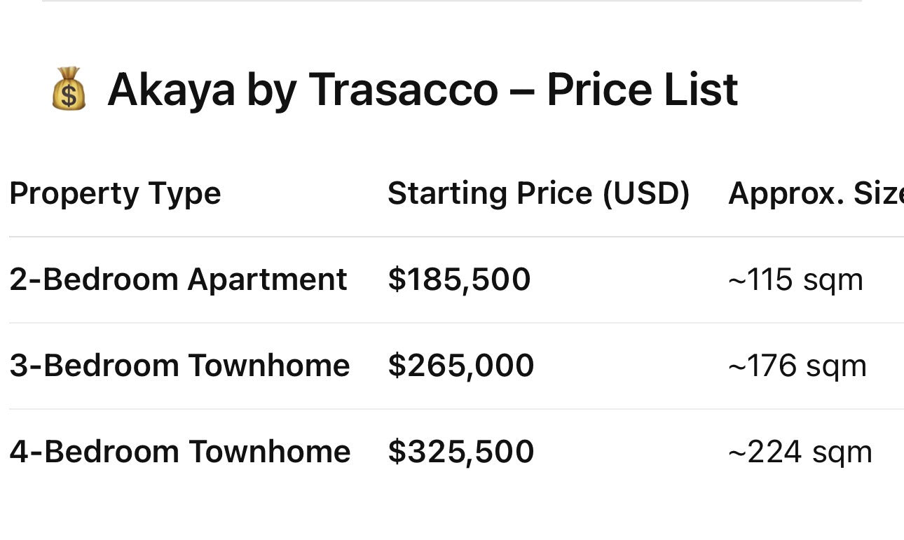 Akaya and Trassaco Park— Studio-1-2-3-4 Bedroom Modern Homes —Essential Amenities in Accra Ghana