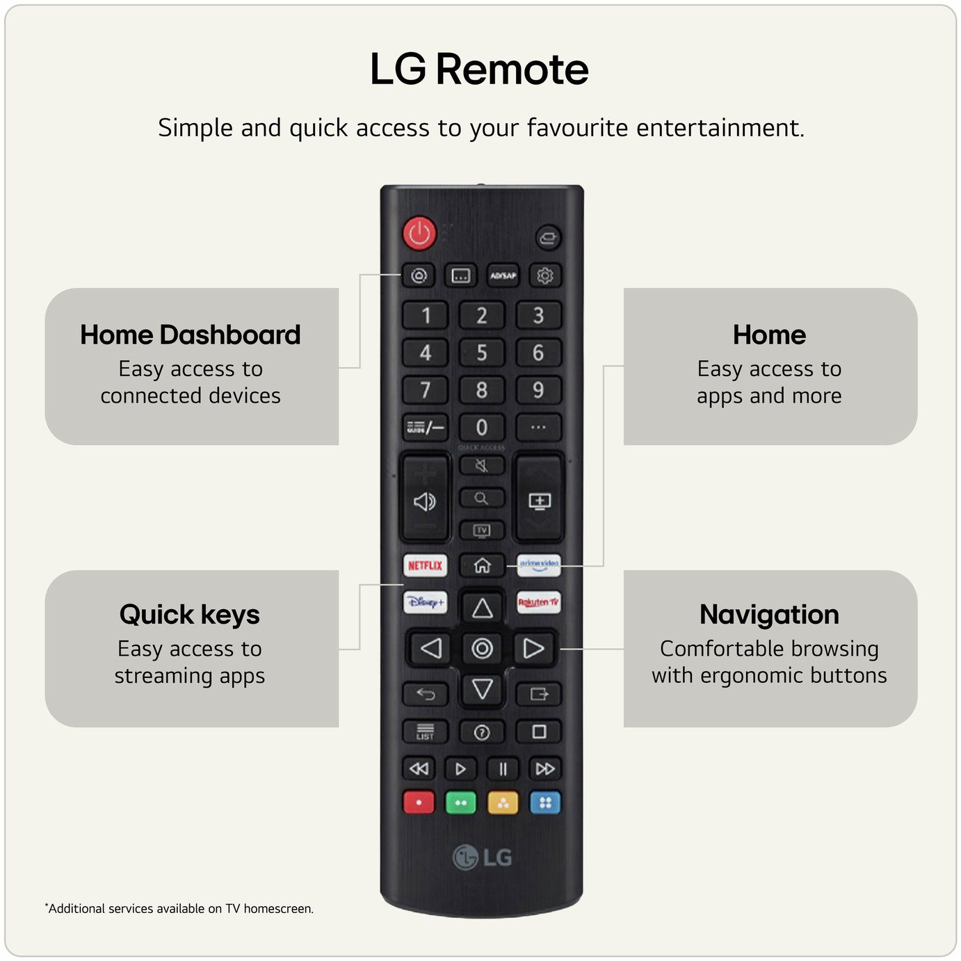 LG 50 Inch 50NU8E0B3LA Smart 4K UHD HDR LED Nano AI TV