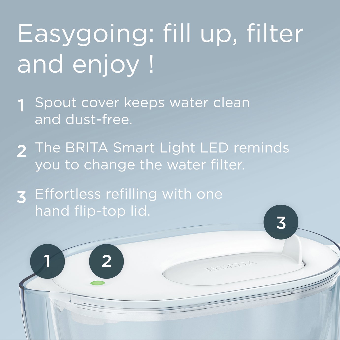 BRITA Style Essential 3.6L XL Water Filter Jug - White