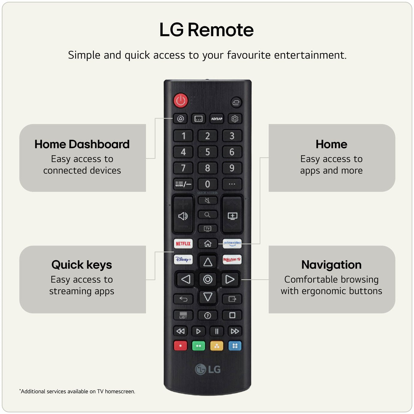 LG 50 Inch 50NU800B6LC Smart 4K UHD HDR LED Nano AI TV