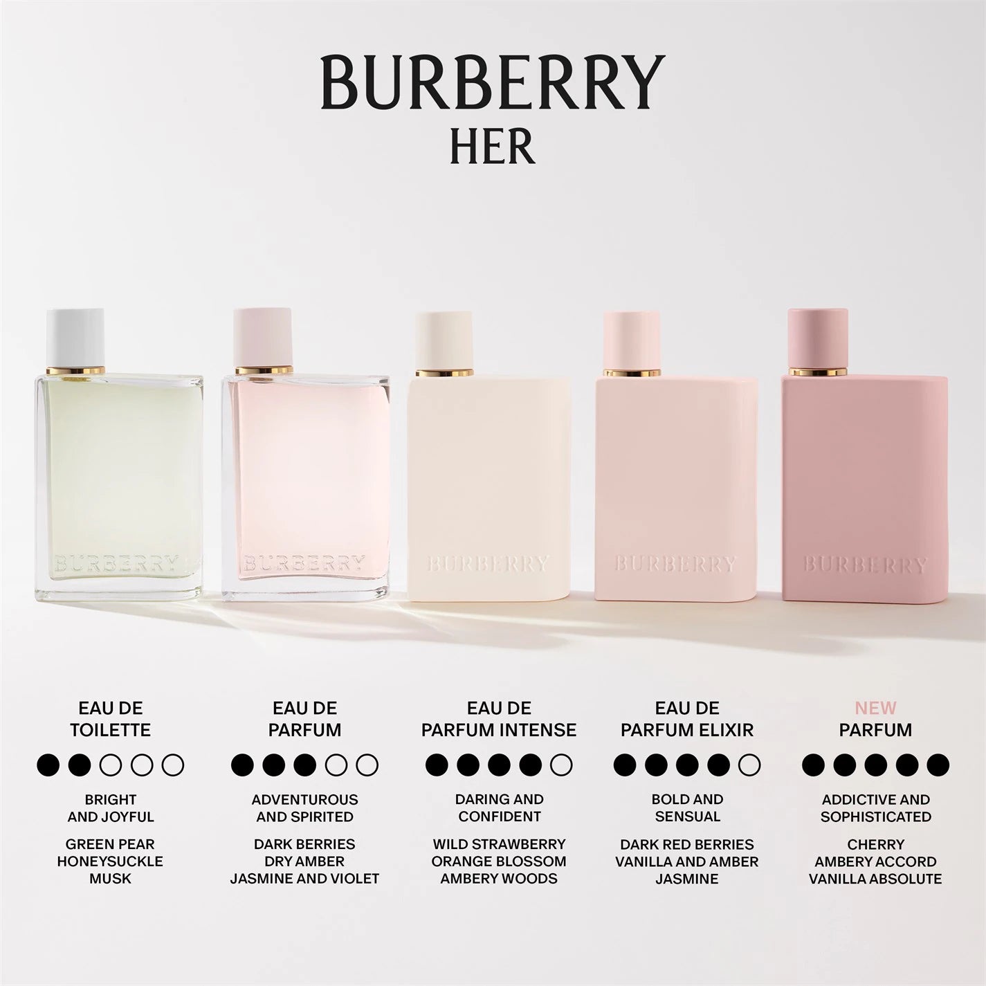 Burberry Her Elixir de Parfum for Women