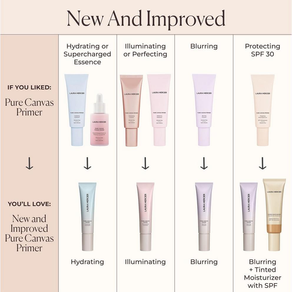 Laura Mercier Pure Canvas Primers