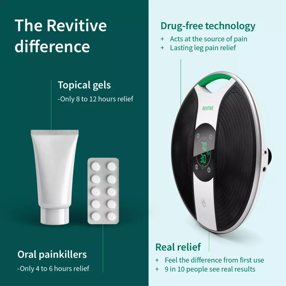 Revitive Medic Knee Circulation Booster: Fights Knee Pain