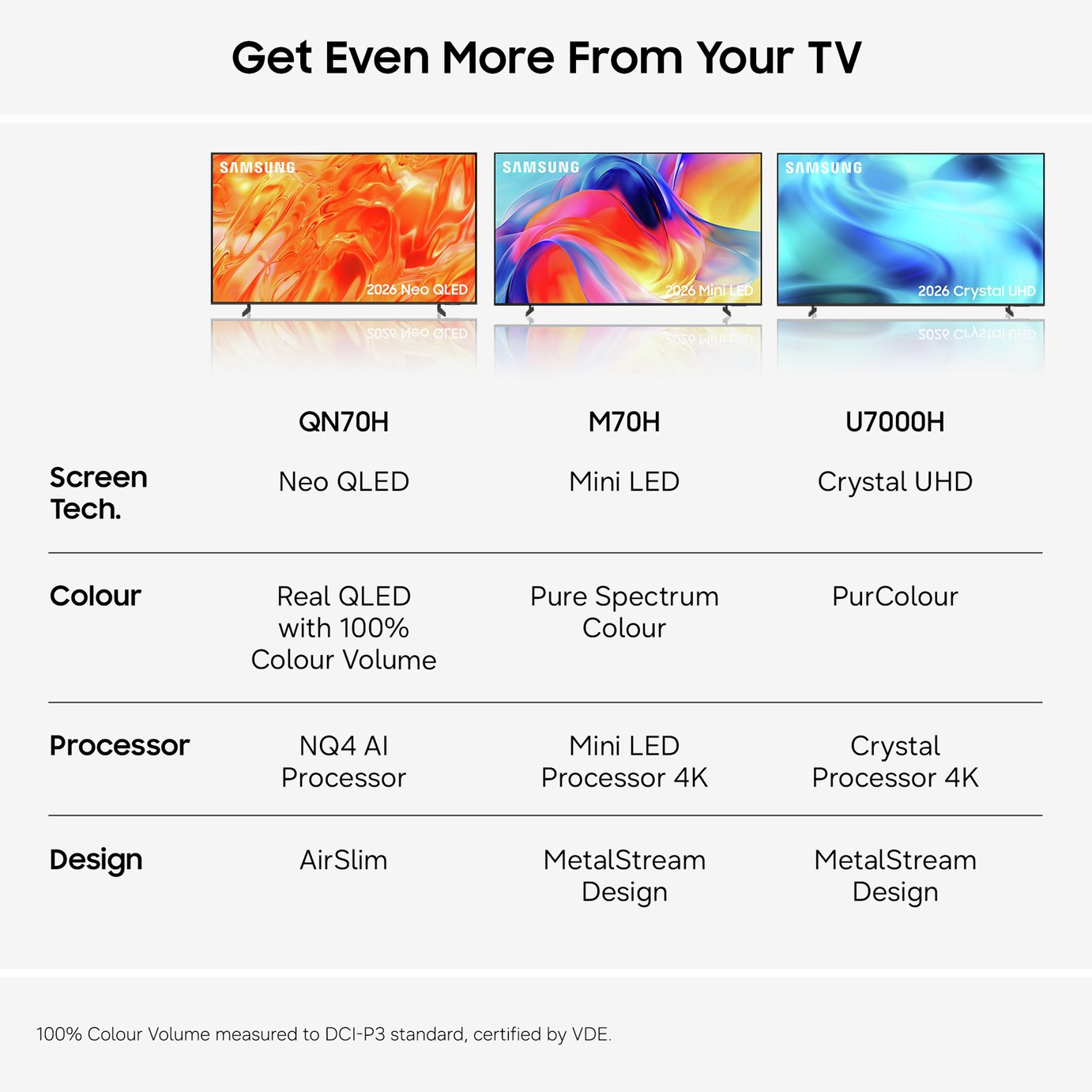 Samsung 75 Inch UE75U7000HKXX Smart Crystal UHD HDR LED TV