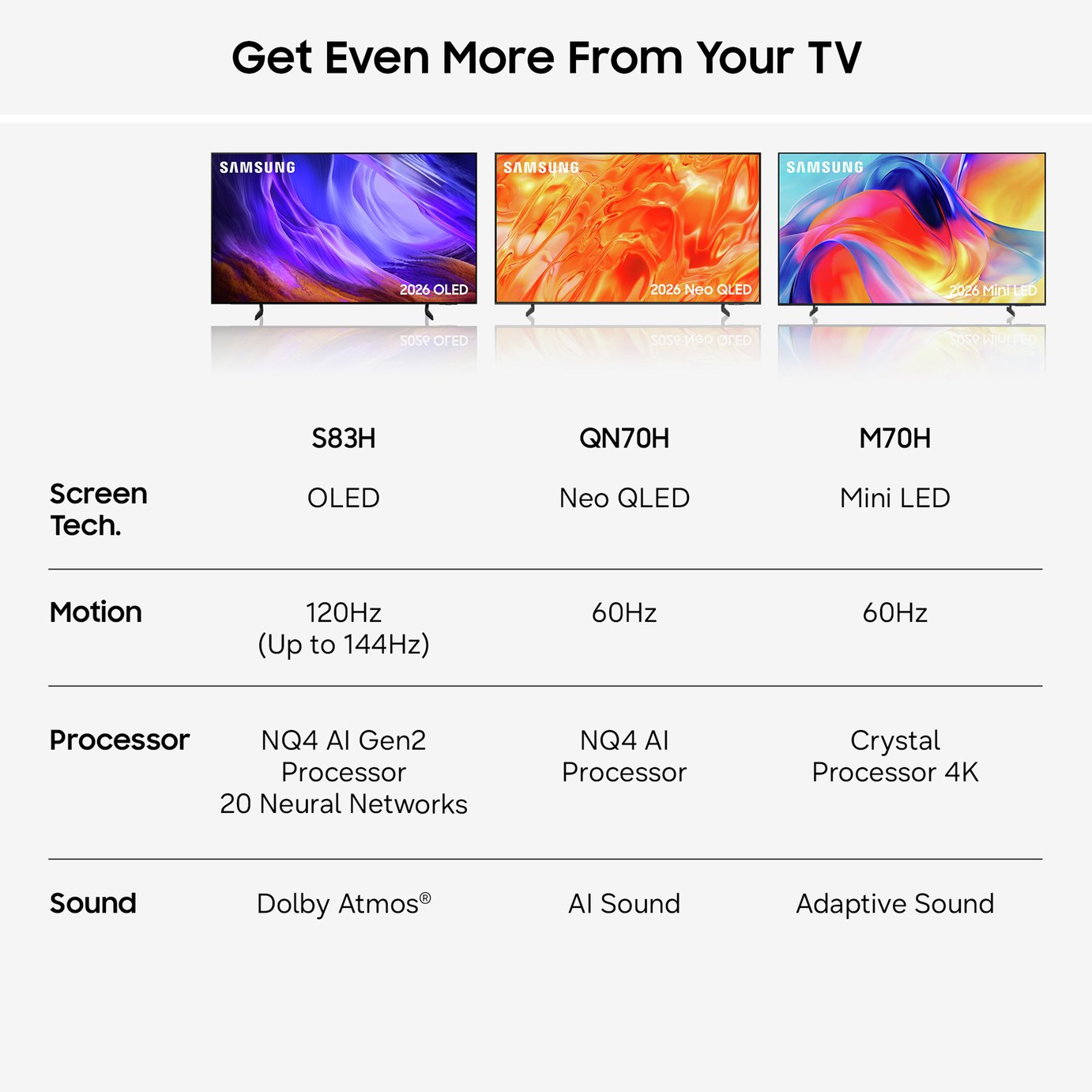 Samsung 85 Inch UE85M70HAKXXU Smart 4K UHD HDR Mini LED TV