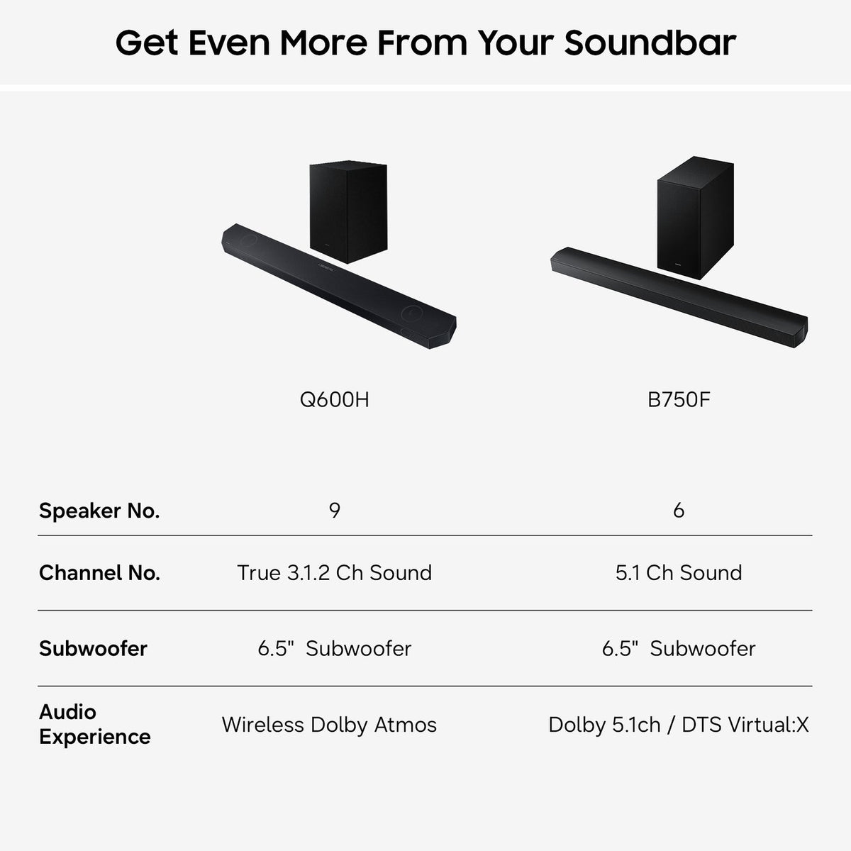 Samsung HW Q600H XU 3.1Ch Soundbar with Wireless Sub