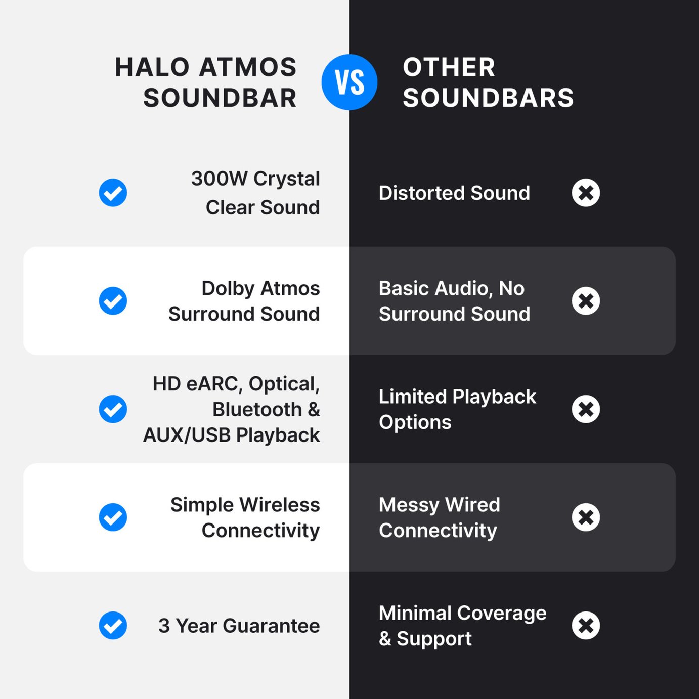 Majority Bowfell Halo 5.1Ch Atmos Soundbar with Wireless Subwoofer