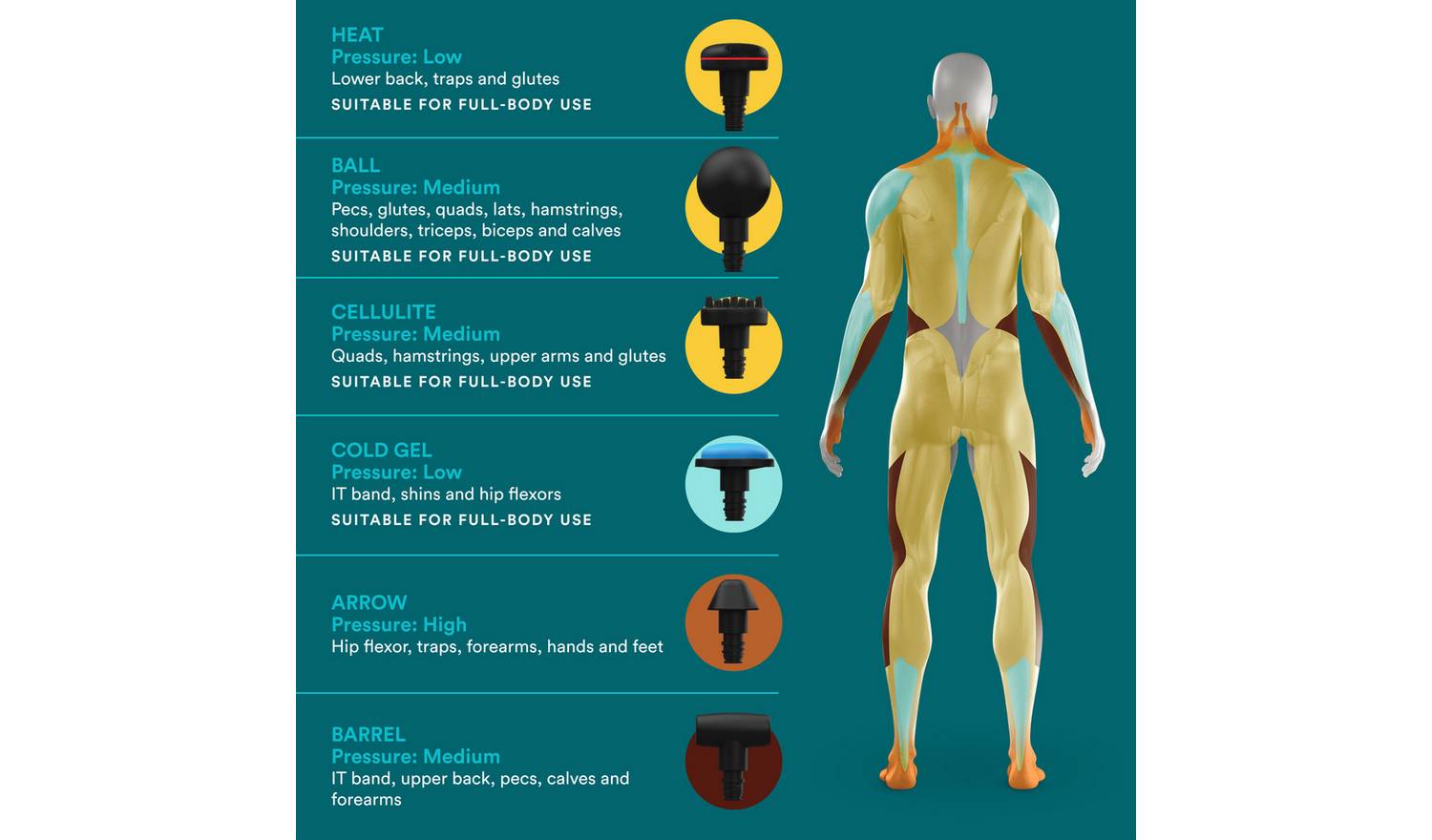 HoMedics Pro Physio Heat Massage Gun