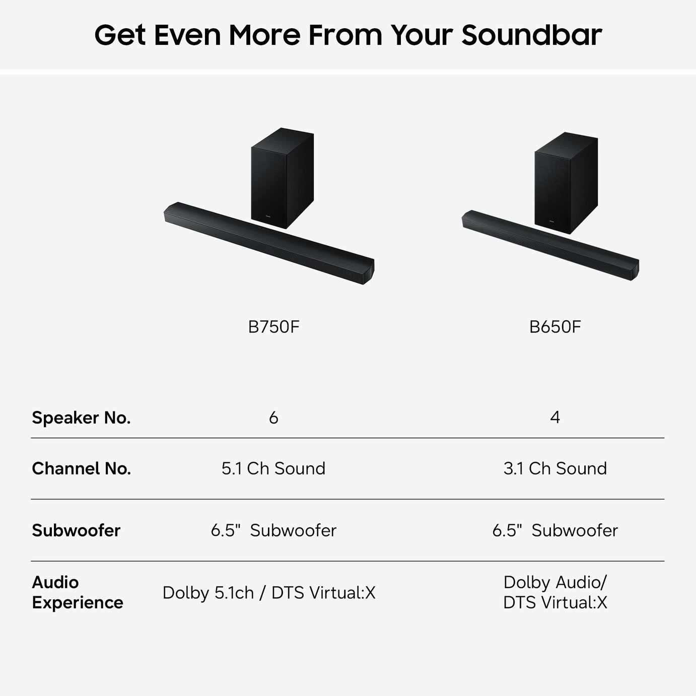 Samsung B750F 5.10Ch Soundbar with Wireless Subwoofer