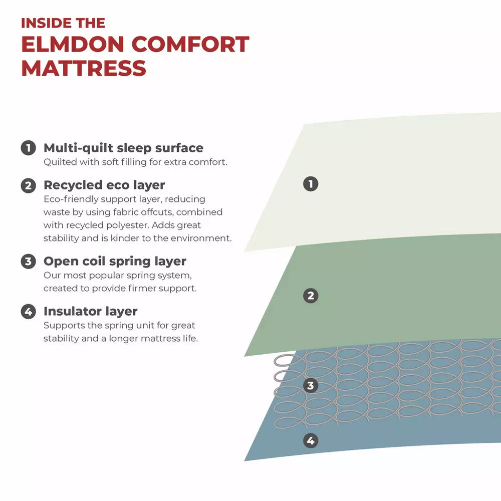 Argos Home Elmdon Sprung Comfort Rolled Single Mattress