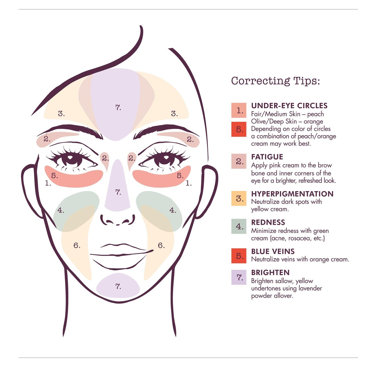 Correct & Perfect All-in-One Correcting Palette