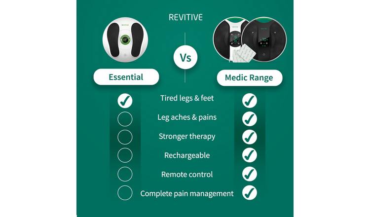 Revitive Essential Circulation Booster