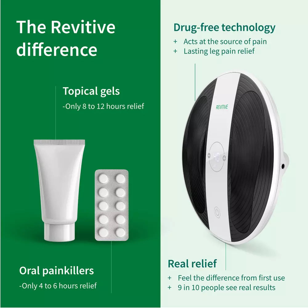 Revitive ProHealth Circulation Booster Relief for Legs