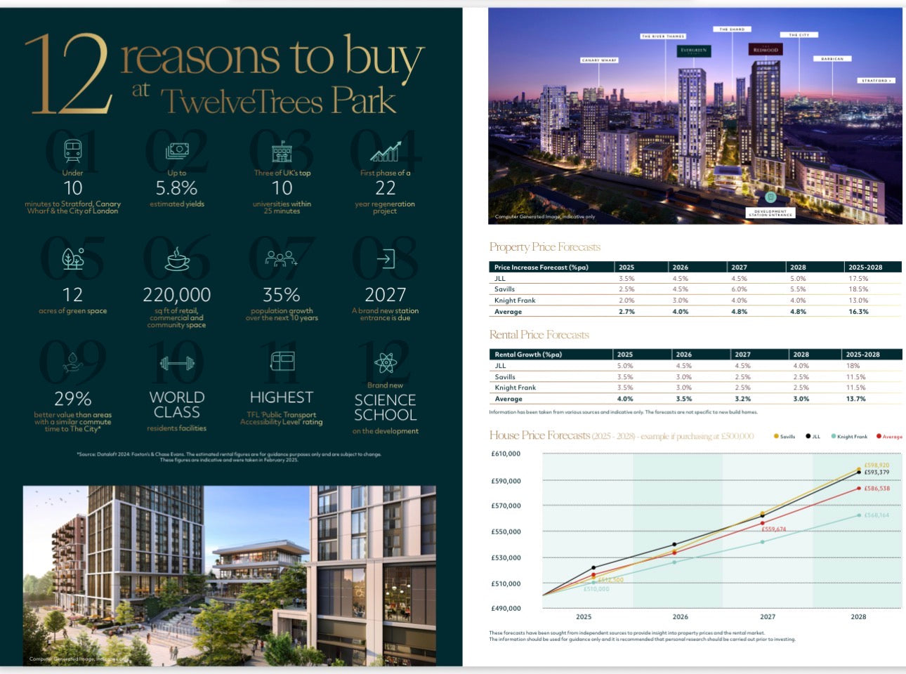 Twelvetrees Park  — Suite 1 2 and 3 Bedroom Ultra Luxury Homes — 24 Hr Concierge and World Class Amenities — West Ham London — E16